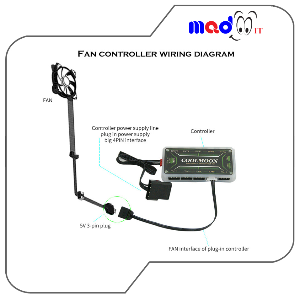 RGB SYNC Cable สายแปลง 5V 3 Pin เป็น 6pin 4Pin 5V ARGB 3P เป็น 4P 6P ใช้กล่องควบคุม coolmoon RGB 5V