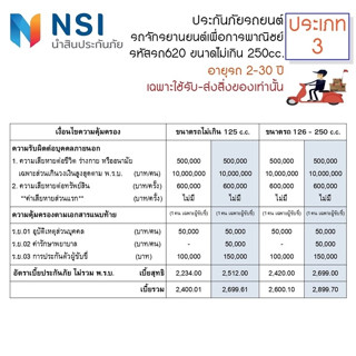 ประกัน ชั้น 3 รับ-ส่ง สิ่งของ รถมอเตอร์ไซค์ นำสินประกันภัย