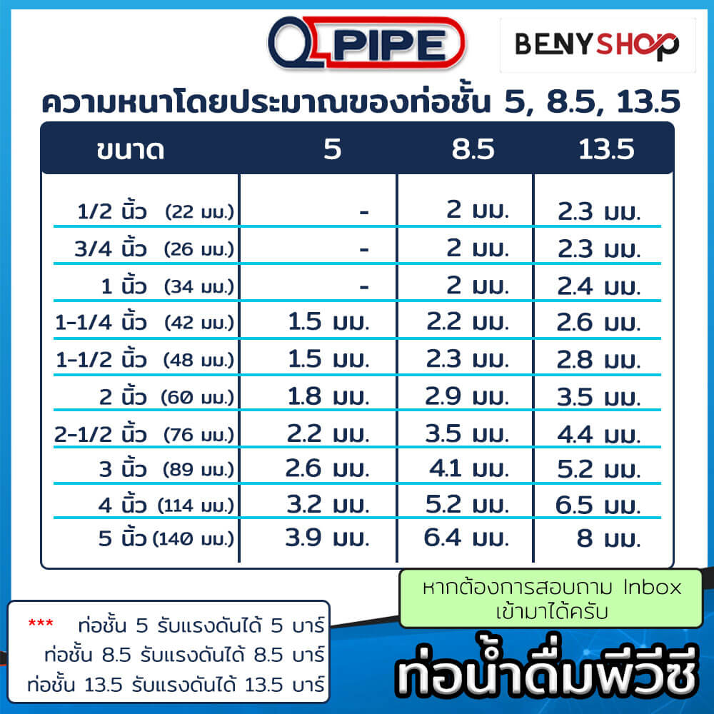 ท่อน้ำ PVC ขนาด 1 1/2