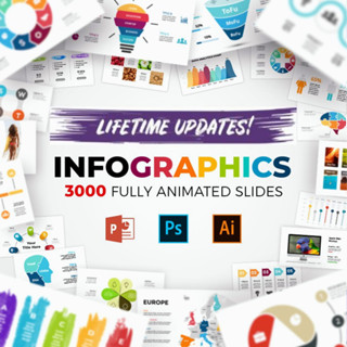 Animated - Huge Infographics Bundle Powerpoint Presentation Templates 2023 Free Update