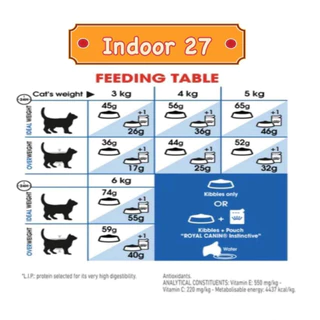 Royal Canin Fit 10kg / Indoor 10kg โรยัลคานิน อาหารแมวโตเลี้ยงปล่อย / แมวเลี้ยงในบ้าน ถุงขนาด 10 กก.