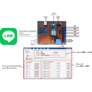 บอร์ดแจ้งเตือนไลน์ 4 ข้อความ 4 อินพุต กำหนดค่าข้อความ เวลาเตือนซ้ำ ทั้ง ON และ OFF V.2