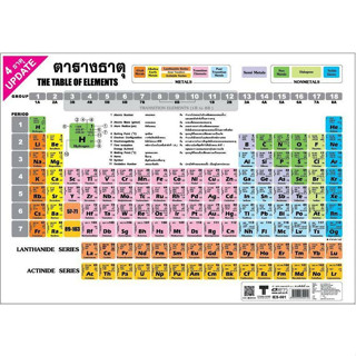 โปสเตอร์ตารางธาตุ ขนาด A3 IES-001 ost