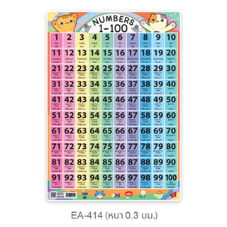 โปสเตอร์พลาสติกขนาด A4 Numbers 1-100 cat EA-414