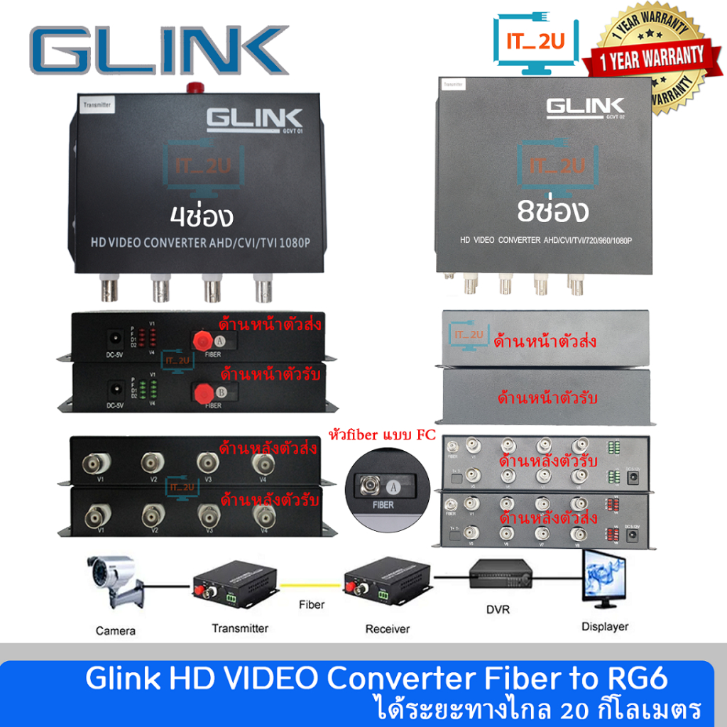 Glink HD VIDEO Converter Fiber TO AHD/CVI/TVI   4Port/8Port (GCVT-01/GCVT-02) แปลงสัญญาณภาพกล้อง Ana