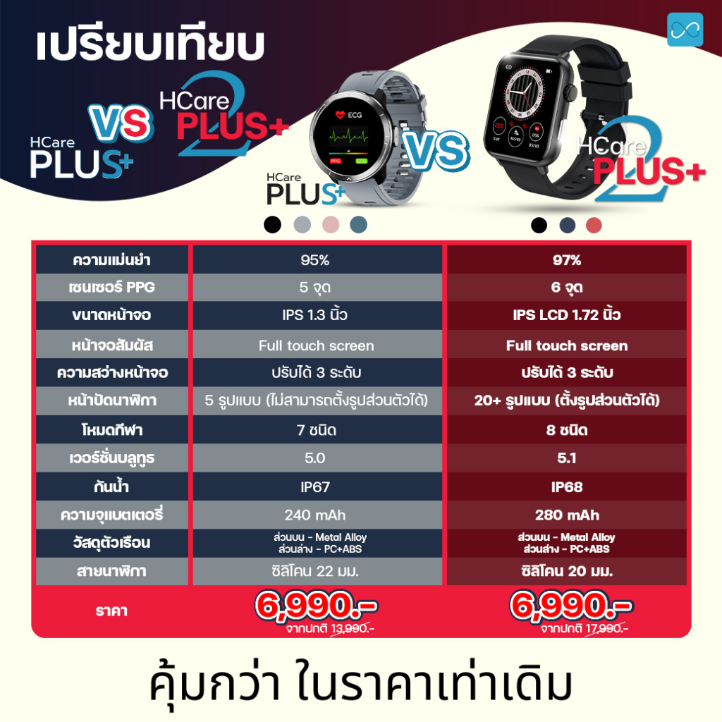 Hcare Plus Series 2 นาฬิกาวัดความดัน-คลื่นไฟฟ้าหัวใจ-อุณหภูมิร่างกาย ...