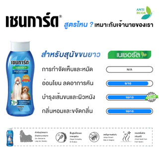 Chaingard เชนการ์ดเนเชอรัล แชมพูสุนัข ขนาด 500 ml ส่วนผสมจากธรรมชาติ มีวิตามินช่วยบำรุงขนและผิวหนัง