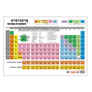 แผ่นโปสเตอร์ ตารางธาตุ ขนาด A3 A4 และ A5 กันน้ำ! "โปสเตอร์เรื่องตารางธาตุ #EP-055 โปสเตอร์พลาสติก โปสเตอร์สื่อการเรียน