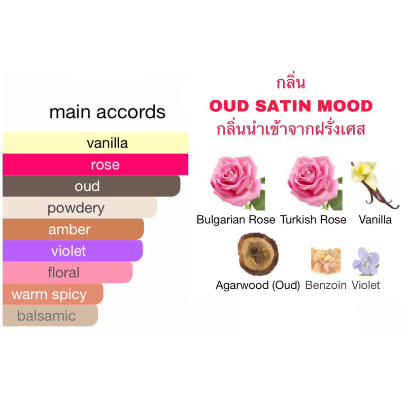 WISH PERFUME กลิ่น OUD SATIN MOOD