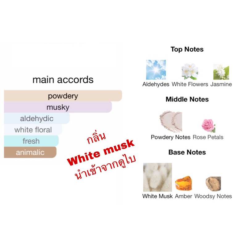 WISH PERFUME กลิ่น WHITE MUSK