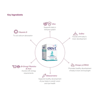 Elevit Breastfeeding วิตามินเสริมบำรุงน้ำนมแม่ EXP07/2028
