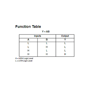 74LS08 74HC08 SN74LS08N SN74HC08N 7408 QUADRUPLE 2-INPUT POSITIVE-AND GATES TTL DIP-14
