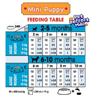 Royal Canin Mini Starter 8.5kg / Mini Puppy 8kg โรยัลคานิน แม่สุนัข ลูกสุนัข พันธุ์เล็ก กระสอบขนาด 8 กิโลกรัม