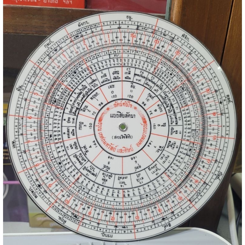 แผนหมุนสิบลัคนา อ.อรุณ เทศถมทรัพย์ 120บาท