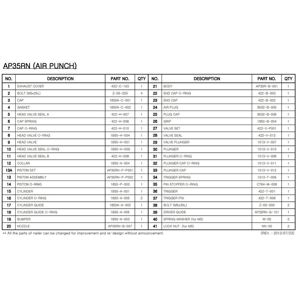 อะไหล่ เครื่องถอนตะปูลม JITOOL AP3655RN - รูปที่ 3