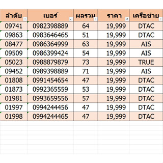 เบอร์มงคล เลขคู่ลำดับดี ราคา 19,999 ชุดที่ 2