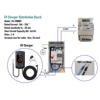 EV Charger Distribution Board Type2 RCBO 16A, 25A (EV-CDB001) ติดตั้งพร้อมกับ Adjustable Voltage Surge Protector Relay L