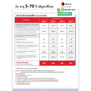 💥MSIG ประกันไข้หวัด+ไข้เลือออก ราคาทเริ่มต้น219บาทต่อปี