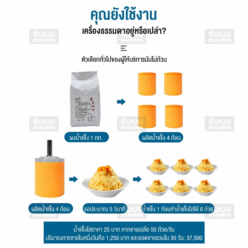 SHANBEN  เครื่องทำน้ำแข็งใส  Ice Cream Machine ไอศครีมสด เสียงรบกวนต่ำ