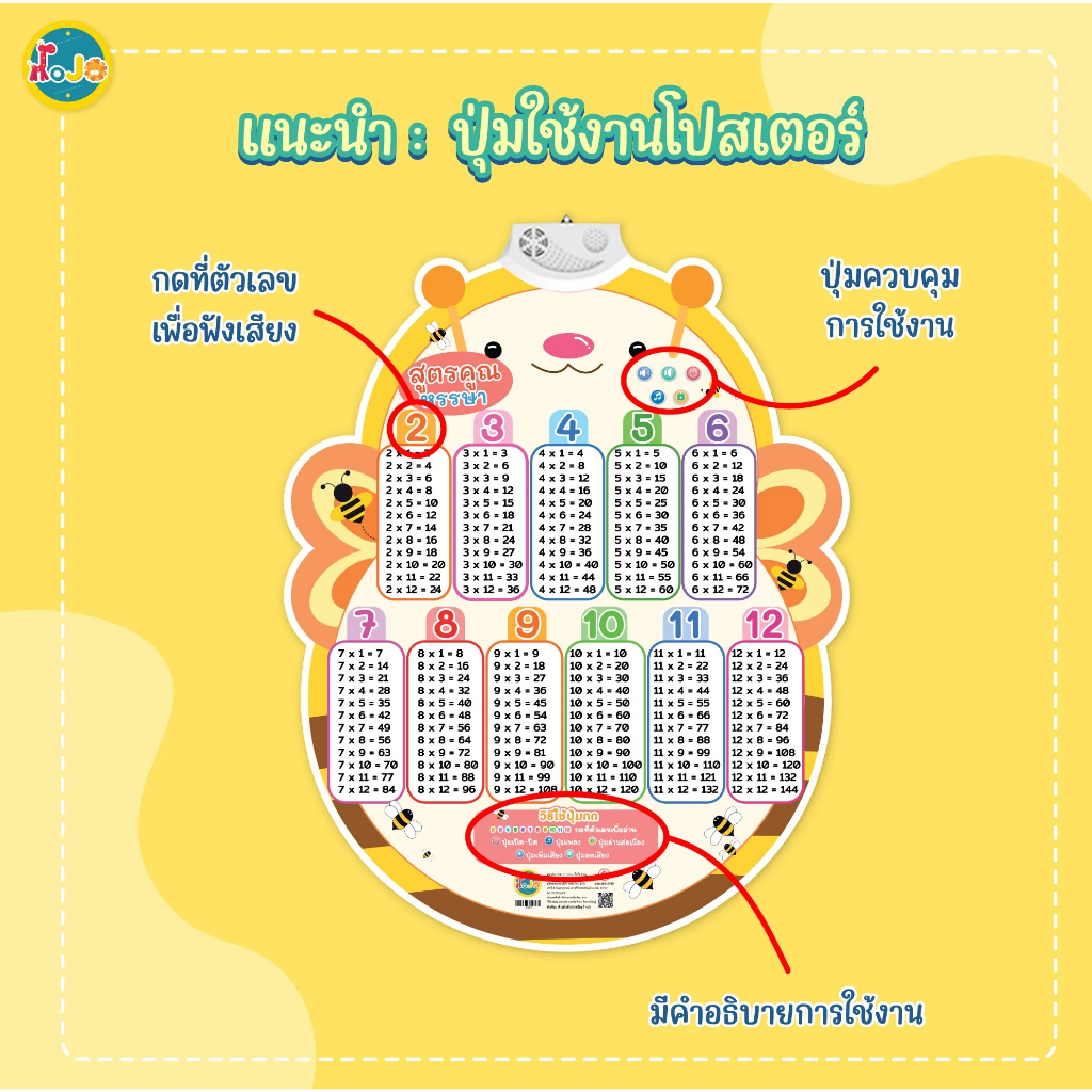 โปสเตอร์พูดได้ โปสเตอร์มีเสียง แม่สูตรคูณ แม่2-12 ของเล่นเสริมพัฒนาการ