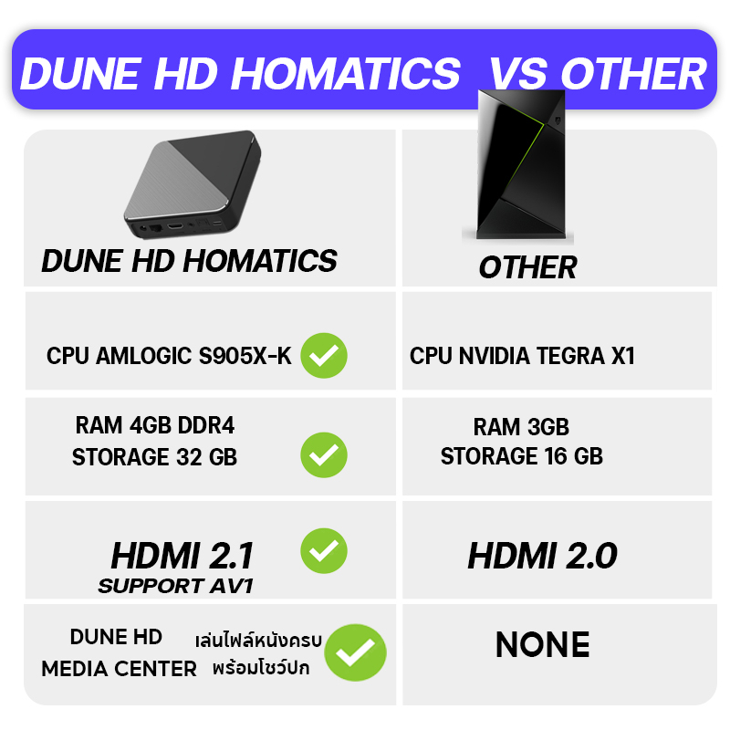 DUNE HD HOMATICS BOX R4K PLUS กล่อง Streaming 4K Media Player เล่นไฟล์ ...