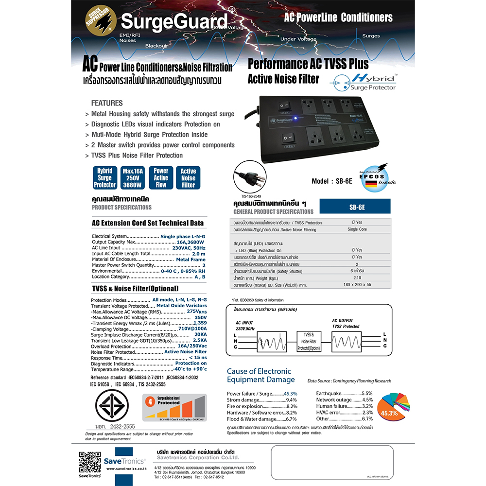 SurgeGuard SB-6E (Hybrid Surge Protector) ลดไฟกระชากและลดสัญญาณรบกวน รับประกันตลอดอายุการใช้งาน - รูปที่ 5