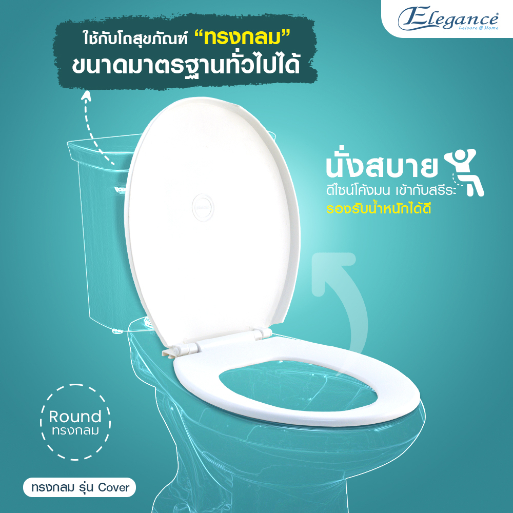 [ส่งจากไทย] ฝารองนั่ง ฝาชักโครก รุ่น Cover สีขาว แบบทรงกลม  ใส่กับโถชักโครกทรงกลม ผลิตจากโรงงานไทย - รูปที่ 2