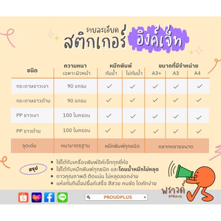 A3 สติ๊กเกอร์ Inkjet PP ขาวเงา กันน้ำ แช่น้ำ สำหรับ Inkjet / PP Glossy / Sticker Inkjet
