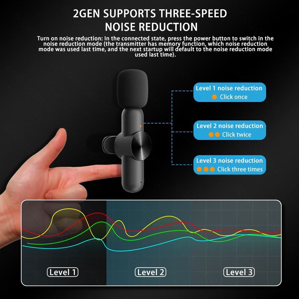 GOOJODOQ Wireless Lavalier ไมโครโฟน บันทึกเสียงแบบพกพา มินิ ไมค์ สำหรับ iPhone Android ถ่ายทอดสดการเล่นเกม  Vlogging 2 Gen