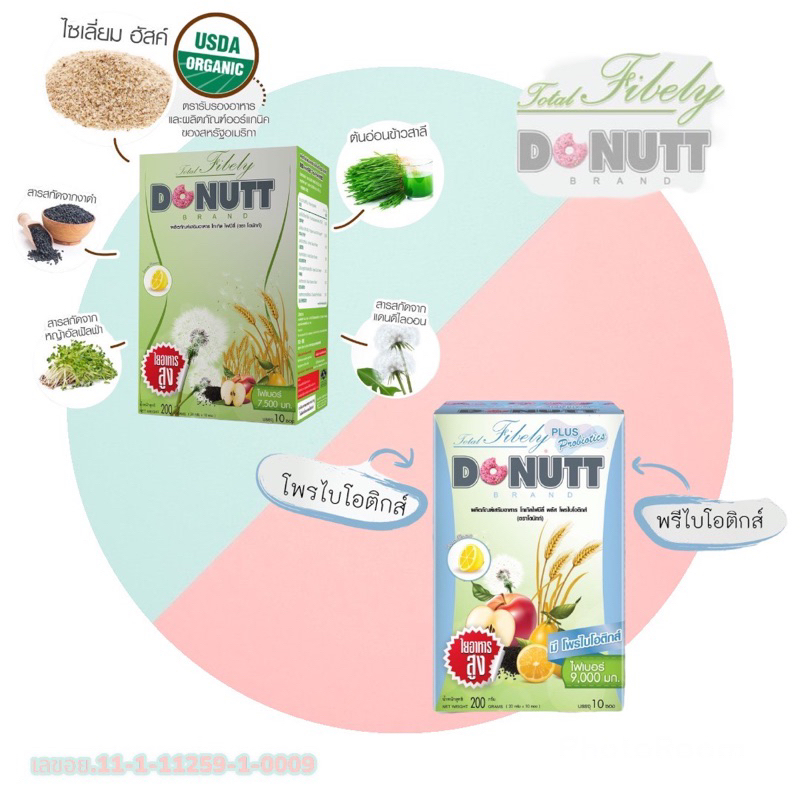 🍏🍩Donutt Fibely Fiber 🍩🍏 โดนัท ไฟเบอร์ กระตุ้นการขับถ่าย ช่วยปรับสมดุลระบบขับถ่าย