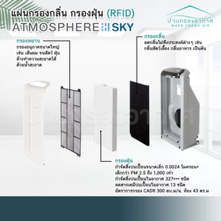 [มี RFID] แผ่นกรอง Amway Atmosphere SKY แอทโมสเฟีย รุ่นสกาย แผ่นกรอง กรองอากาศ แอมเวย์ คุณภาพดี ขนาดเดียวกับของเดิม