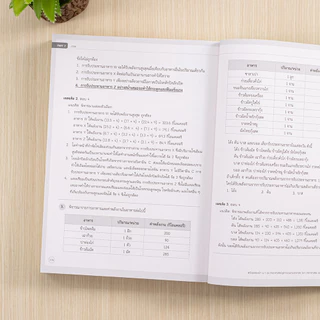 Infopress(อินโฟเพรส)หนังสือ เซตคู่รวมข้อสอบ เข้าม.1 รร.จุฬาภรณฯ (วิทย์ + คณิต) 10043+10050