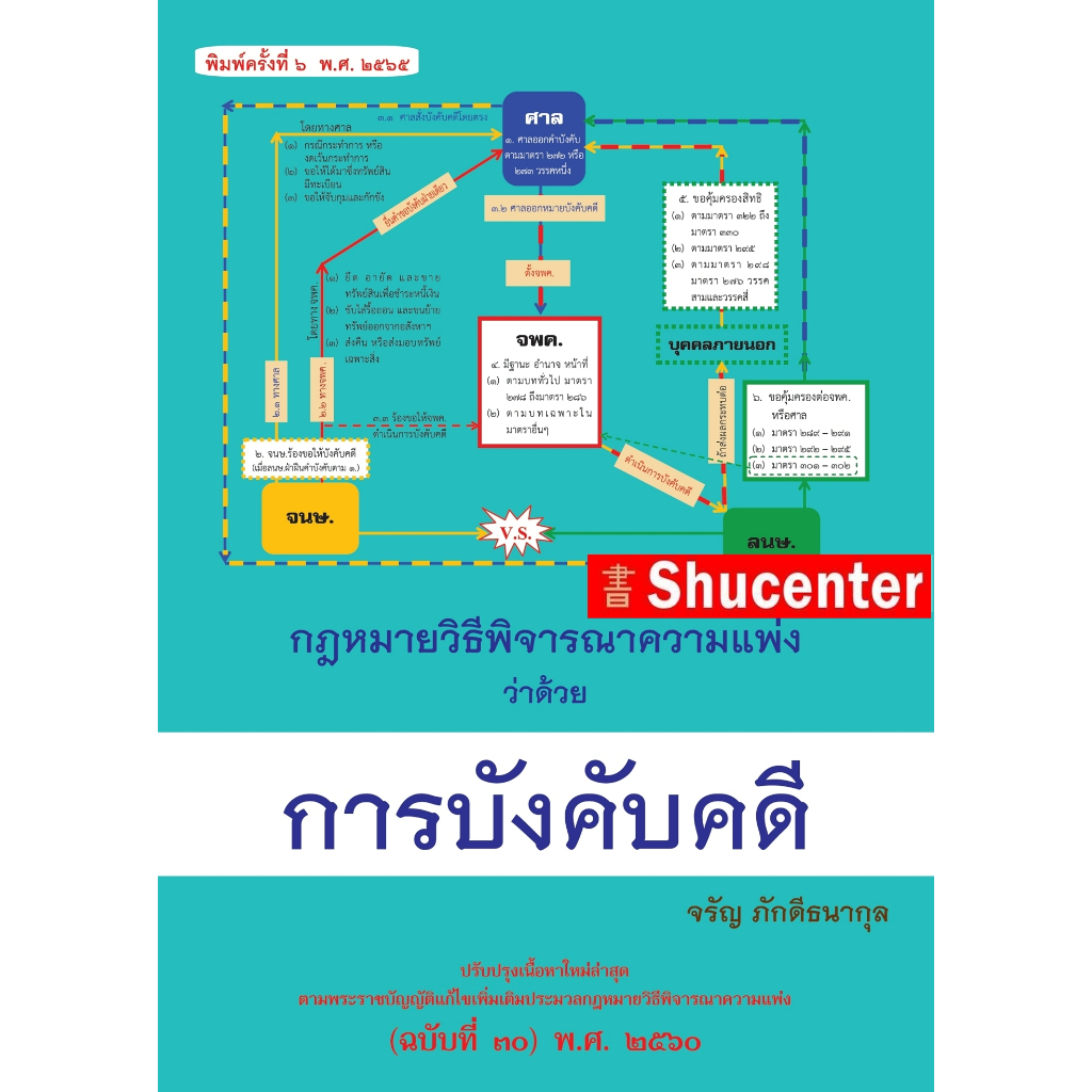 S กฎหมายวิธีพิจารณาความแพ่ง ว่าด้วย การบังคับคดี จรัญ ภักดีธนากุล