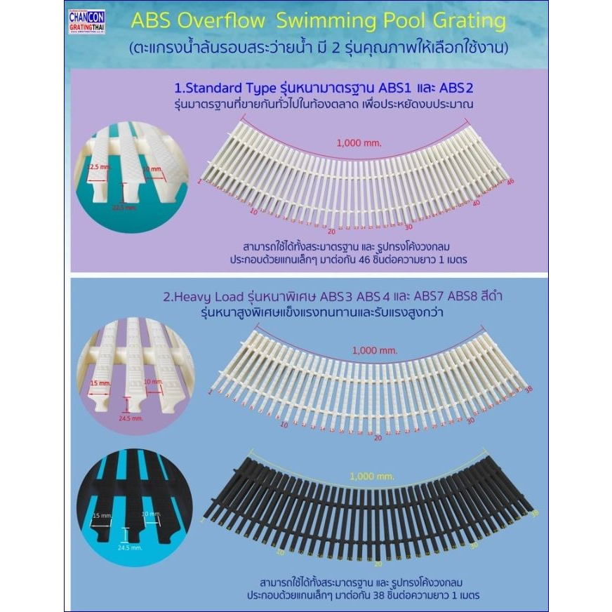 ตะแกรงระบายน้ำล้นรอบแนวขอบสระว่ายน้ำสำเร็จรูป ABS Swimming Pool Spa Overflow Drainage Gully Gutter Grating แกนคู่