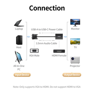 UGREEN รุ่น 50945 สาย VGA to HDMI สายสัญญาณ Adapter มีช่องเสียบ USB C และ AUX 3.5mm