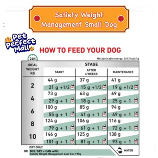 Royal Canin Satiety Small Dog 1.5kg โรยัลคานิน อาหารสุนัขพันธุ์เล็ก Satiety Weight Management ถุงขนาด 1.5 กก.