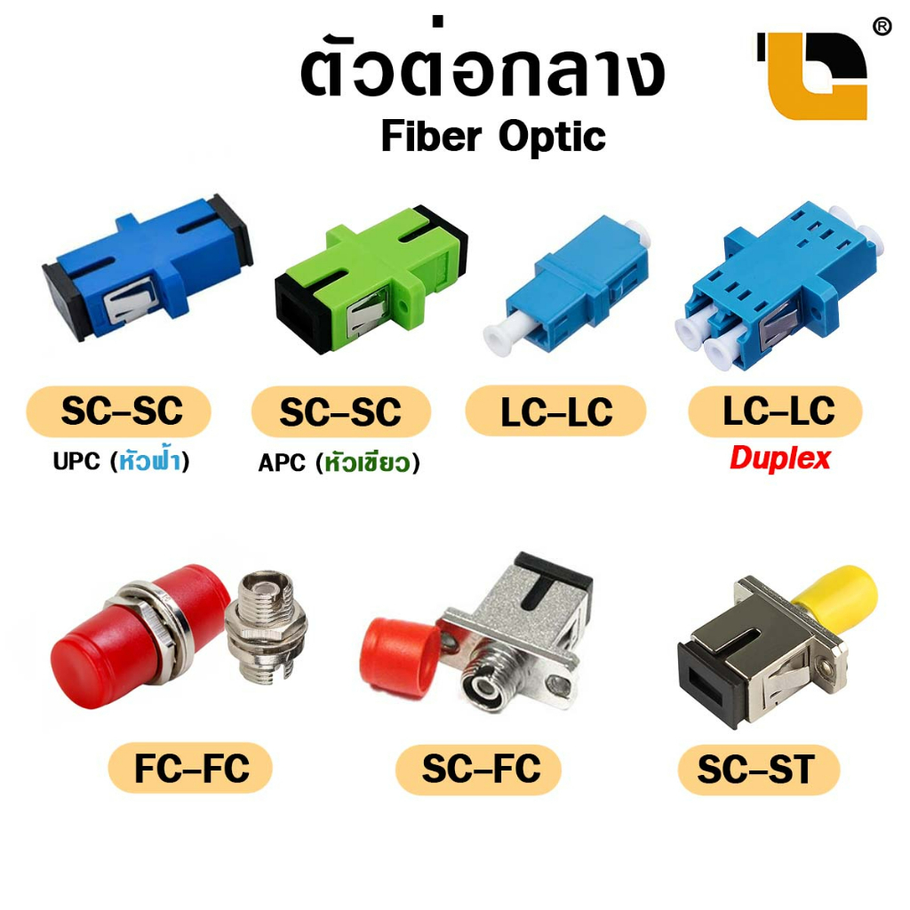 ตัวต่อกลางFiber Optic Connector Adapter หัวไฟเบอร์ อะแดปเตอร์ไฟเบอร์ SC FC LC SM DUPLEX Fiber