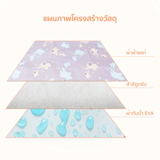 Petcho แผ่นรองฉี่หมา แผ่นรองฉี่สัตว์เลี้ยง ซักใช้ซ้ำได้ หนานุ่มถึง อย่างดีซึบซับเร็ว ป้องกันการรั่วซึมได้