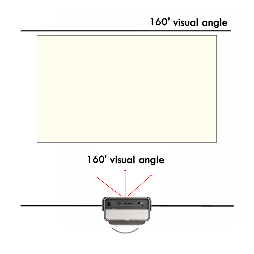 จอโปรเจคเตอร์ความสว่างสูง เเบบ 100,120 นิ้ว ใหม่ Full-Angle Anti-Light Curtain ผ้าใบส่งแบบพับ+ขาตั้ง(มุมมมอง 1ุ60 องศา) ราคา ถูกที่สุด ดีลบีเคเค แกลเลอรีภาพที่ 7