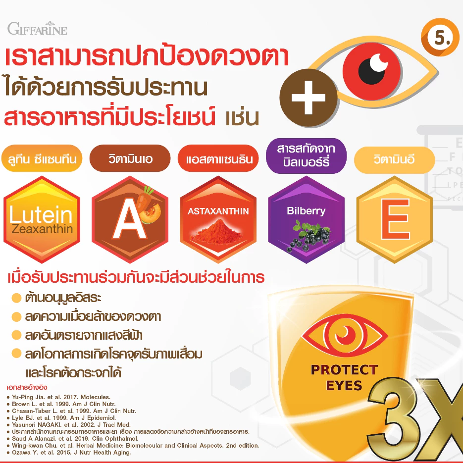 Giffarine Lzvit แอลซีวิตกิฟฟารีน อาหารเสริมบำรุงสายตา วิตามินเอ ลูทีน ซีแซนทีน จอประสาทตา การมองเห็น 30แคปซูล thumbnail 8