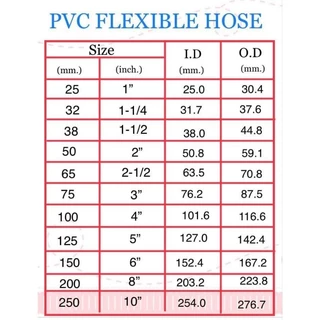 ท่อดูดอากาศPVC ท่อน้ำทิ้งPVC แบบตัวหนอน ขนาด1"ถึง4" จำหน่ายราคาต่อเมตร