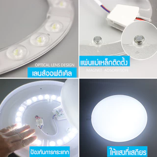 RAYPAL แผงไฟเพดานLED 18w/28w/36w/48w 3แสง แผงไฟแม่เหล็ก แผงไฟ led โคมเพดานled แผงไฟแม่เหล็ก แผ่นชิป แผ่นชิพ