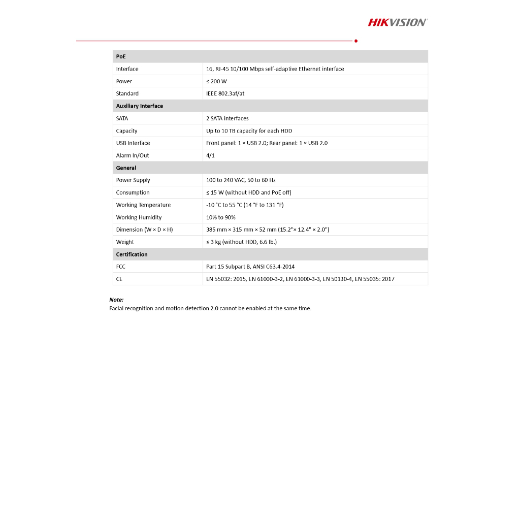 HIKVISION เครื่องบันทึกกล้องวงจรปิด IP NVR 16POE รุ่น DS-7616NXI-K2/16P(D) มาแทน DS-7616NI-K2/16P
