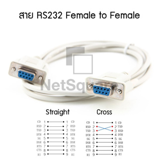 Serial Extension RS232 Null Modem Female to Female Cable 9-Pin DB9 1.5m ชนิด Straight-Through และ Crossover