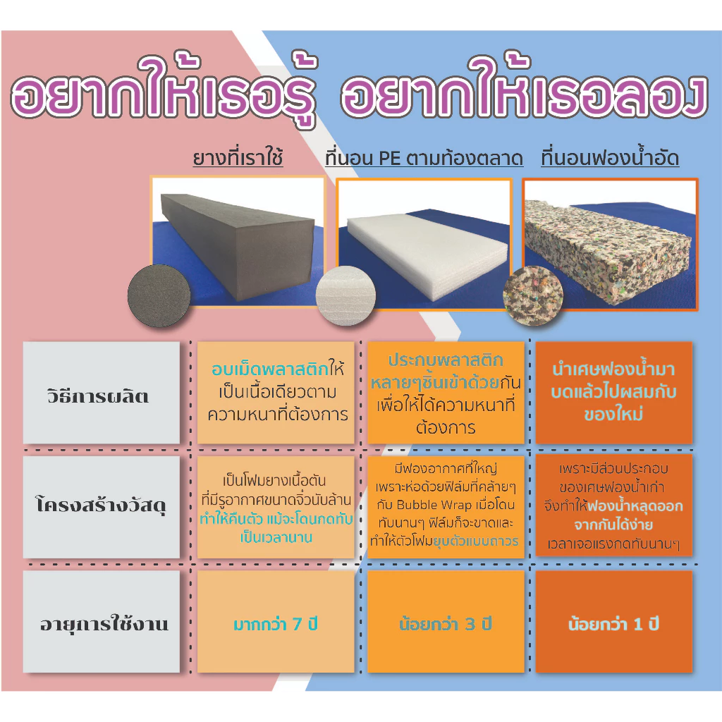 Mangen Softlux ที่นอนยางพารา BounceFlex Foam หุ้มหนัง Duraleather thumbnail 5