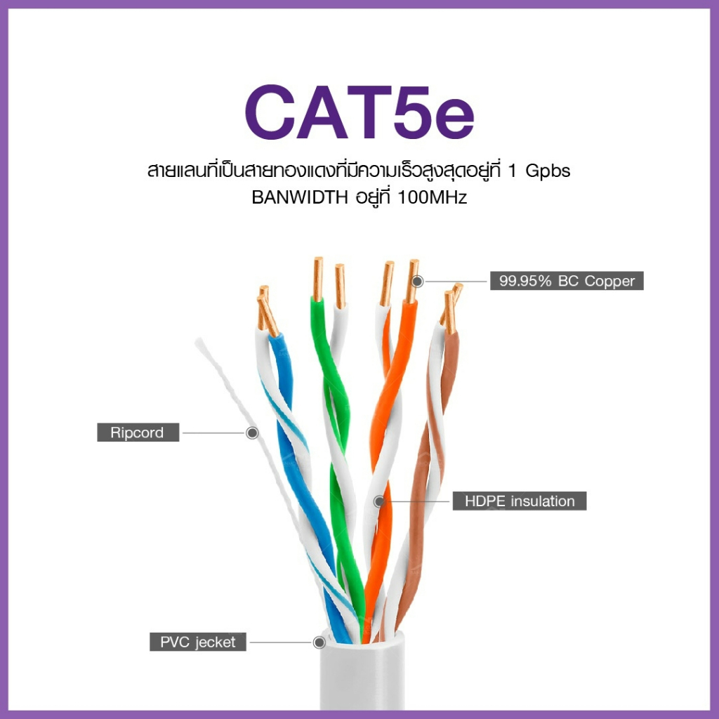 สายเเลน CAT5E UTP ภายใน สายlan cable indoor 10/100/1000 สายแลนอินเตอร์เน็ต เข้าหัวสำเร็จ RJ45