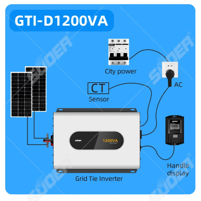 ลดค่าไฟ กันย้อน กริดไทล์ อินเวอร์เตอร์ SUOER GRID TIE INVERTER (On Grid) 1200VA รุ่น GTI-D1200VA  แถ