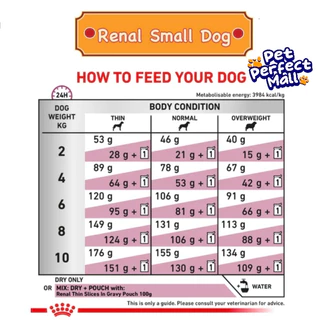 Royal Canin Renal 2kg Renal Select 2kg Early Renal 2kg Renal Small Dog 1.5kg โรยัลคานิน สุนัขโรคไต ถุง 1.5-2กก.
