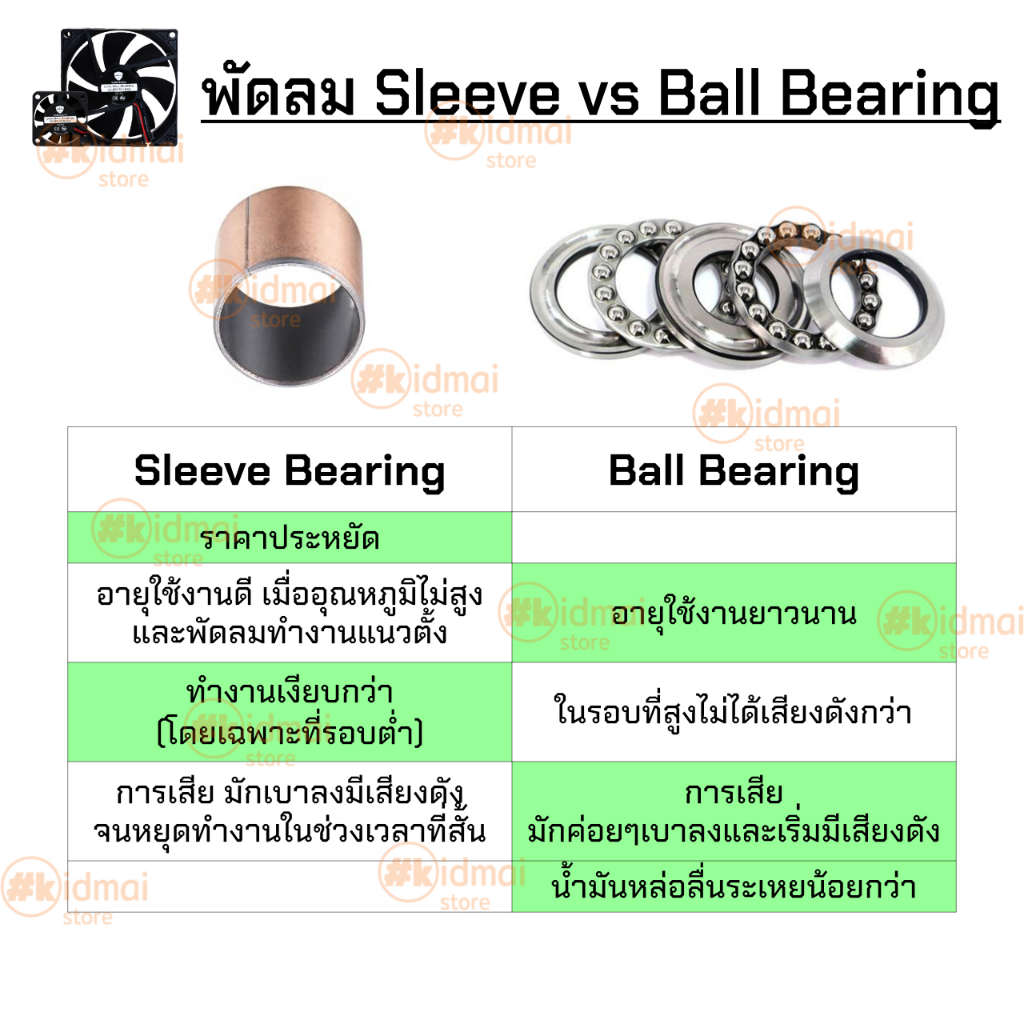 [ร้านไทย] พัดลมระบายอากาศ คอมพิวเตอร์ diy 25 40 60 90 120 มม พัดลมคอม cooling fan computer fan