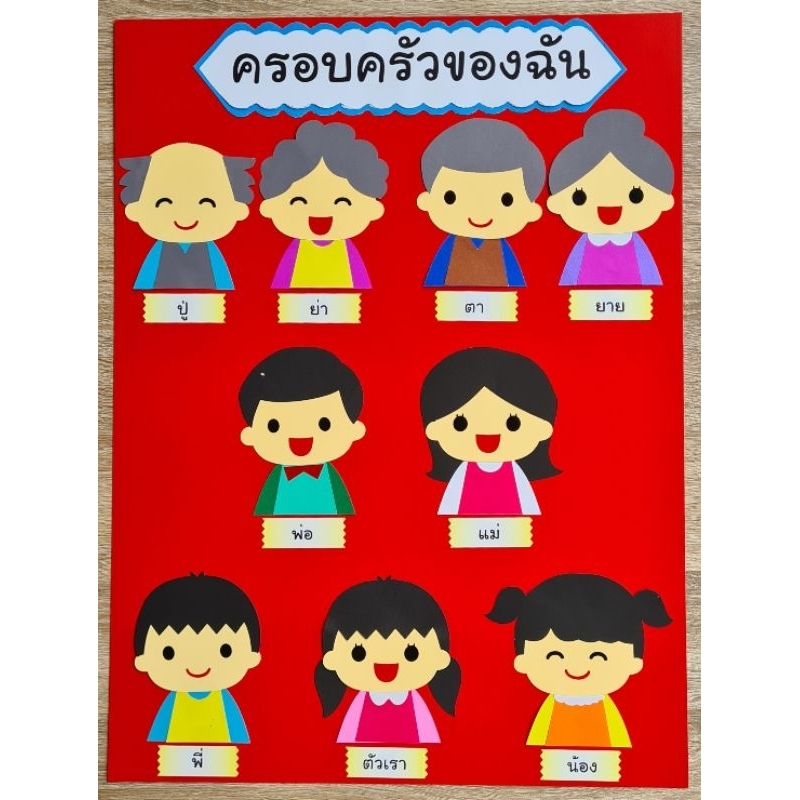 ป้ายนิเทศครอบครัวของฉัน ราคาถูก Shopee Lazada
